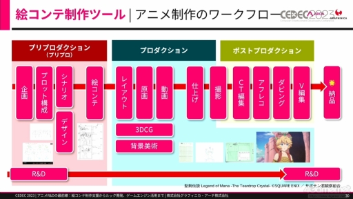 画像ギャラリー No.005のサムネイル画像 / ［CEDEC 2023］ゲームとは異なる文化を持つアニメ業界からR&Dを学ぶ。研究開発をテーマにしたセッション「アニメR&Dの最前線」をレポート