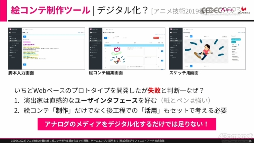 画像ギャラリー No.007のサムネイル画像 / ［CEDEC 2023］ゲームとは異なる文化を持つアニメ業界からR&Dを学ぶ。研究開発をテーマにしたセッション「アニメR&Dの最前線」をレポート