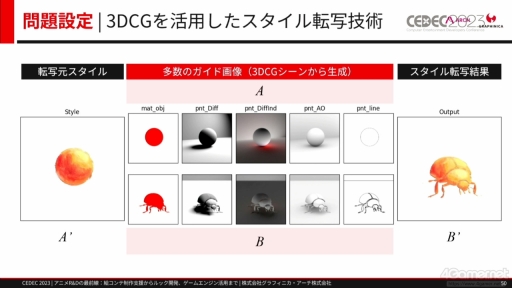 画像ギャラリー No.021のサムネイル画像 / ［CEDEC 2023］ゲームとは異なる文化を持つアニメ業界からR&Dを学ぶ。研究開発をテーマにしたセッション「アニメR&Dの最前線」をレポート