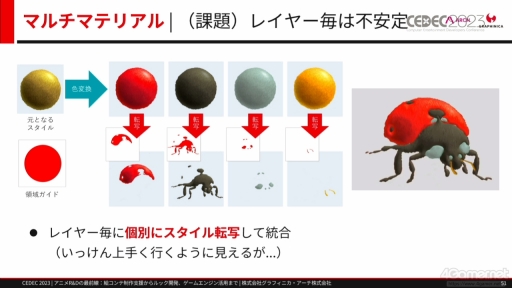 画像ギャラリー No.022のサムネイル画像 / ［CEDEC 2023］ゲームとは異なる文化を持つアニメ業界からR&Dを学ぶ。研究開発をテーマにしたセッション「アニメR&Dの最前線」をレポート