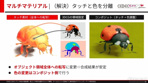 画像ギャラリー No.025のサムネイル画像 / ［CEDEC 2023］ゲームとは異なる文化を持つアニメ業界からR&Dを学ぶ。研究開発をテーマにしたセッション「アニメR&Dの最前線」をレポート