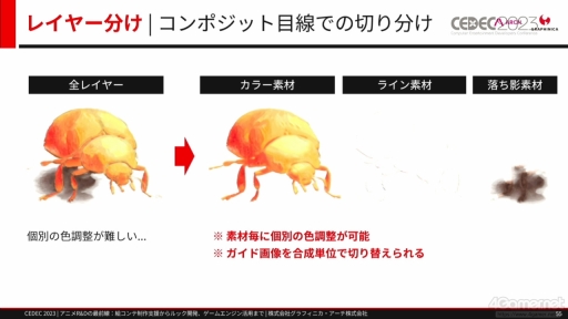 画像ギャラリー No.027のサムネイル画像 / ［CEDEC 2023］ゲームとは異なる文化を持つアニメ業界からR&Dを学ぶ。研究開発をテーマにしたセッション「アニメR&Dの最前線」をレポート
