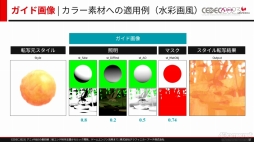 画像ギャラリー No.028のサムネイル画像 / ［CEDEC 2023］ゲームとは異なる文化を持つアニメ業界からR&Dを学ぶ。研究開発をテーマにしたセッション「アニメR&Dの最前線」をレポート