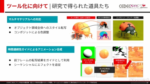 画像ギャラリー No.030のサムネイル画像 / ［CEDEC 2023］ゲームとは異なる文化を持つアニメ業界からR&Dを学ぶ。研究開発をテーマにしたセッション「アニメR&Dの最前線」をレポート