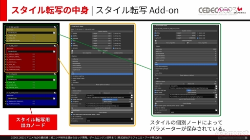 画像ギャラリー No.035のサムネイル画像 / ［CEDEC 2023］ゲームとは異なる文化を持つアニメ業界からR&Dを学ぶ。研究開発をテーマにしたセッション「アニメR&Dの最前線」をレポート