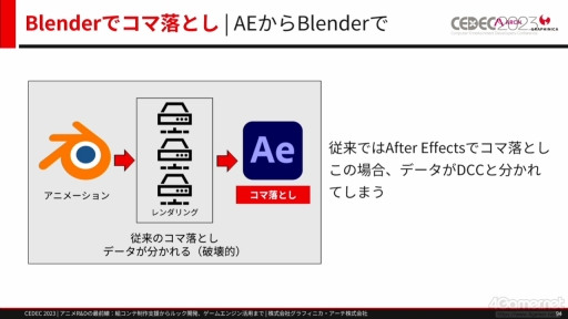画像ギャラリー No.047のサムネイル画像 / ［CEDEC 2023］ゲームとは異なる文化を持つアニメ業界からR&Dを学ぶ。研究開発をテーマにしたセッション「アニメR&Dの最前線」をレポート