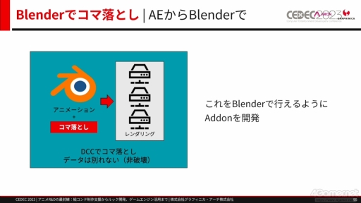 画像ギャラリー No.048のサムネイル画像 / ［CEDEC 2023］ゲームとは異なる文化を持つアニメ業界からR&Dを学ぶ。研究開発をテーマにしたセッション「アニメR&Dの最前線」をレポート