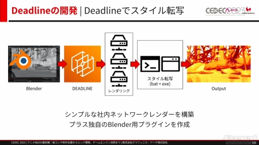 画像ギャラリー No.051のサムネイル画像 / ［CEDEC 2023］ゲームとは異なる文化を持つアニメ業界からR&Dを学ぶ。研究開発をテーマにしたセッション「アニメR&Dの最前線」をレポート