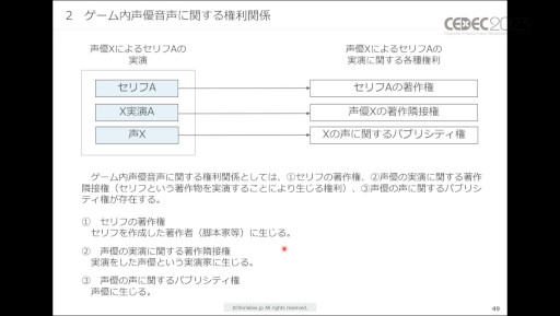 画像ギャラリー No.018のサムネイル画像 / ［CEDEC 2023］生成AIをゲーム開発で活用する際に，法律・知財・契約上で留意すべきポイントとは。弁護士が解説したセッションをレポート
