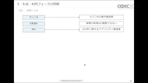 画像ギャラリー No.022のサムネイル画像 / ［CEDEC 2023］生成AIをゲーム開発で活用する際に，法律・知財・契約上で留意すべきポイントとは。弁護士が解説したセッションをレポート