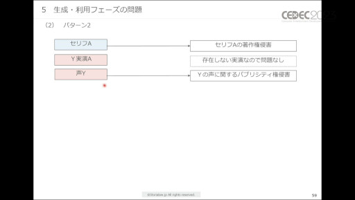 画像ギャラリー No.023のサムネイル画像 / ［CEDEC 2023］生成AIをゲーム開発で活用する際に，法律・知財・契約上で留意すべきポイントとは。弁護士が解説したセッションをレポート