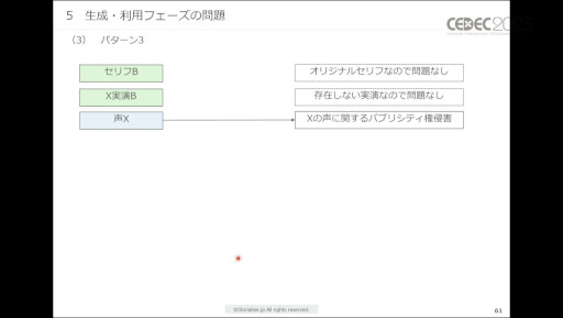 画像ギャラリー No.024のサムネイル画像 / ［CEDEC 2023］生成AIをゲーム開発で活用する際に，法律・知財・契約上で留意すべきポイントとは。弁護士が解説したセッションをレポート
