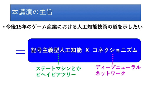 画像ギャラリー No.002のサムネイル画像 / ［CEDEC 2023］2種類のAIの融合が今後のゲーム産業に道を示す。「ディープニューラルネットワーク付きステートマシン」が紹介されたセッションをレポート