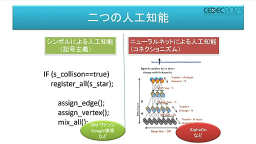 画像ギャラリー No.003のサムネイル画像 / ［CEDEC 2023］2種類のAIの融合が今後のゲーム産業に道を示す。「ディープニューラルネットワーク付きステートマシン」が紹介されたセッションをレポート