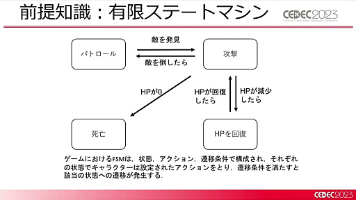 画像ギャラリー No.007のサムネイル画像 / ［CEDEC 2023］2種類のAIの融合が今後のゲーム産業に道を示す。「ディープニューラルネットワーク付きステートマシン」が紹介されたセッションをレポート