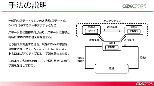 画像ギャラリー No.009のサムネイル画像 / ［CEDEC 2023］2種類のAIの融合が今後のゲーム産業に道を示す。「ディープニューラルネットワーク付きステートマシン」が紹介されたセッションをレポート