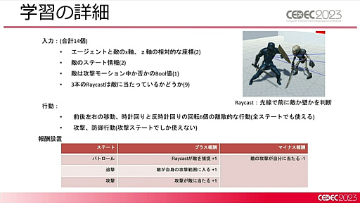 画像ギャラリー No.014のサムネイル画像 / ［CEDEC 2023］2種類のAIの融合が今後のゲーム産業に道を示す。「ディープニューラルネットワーク付きステートマシン」が紹介されたセッションをレポート