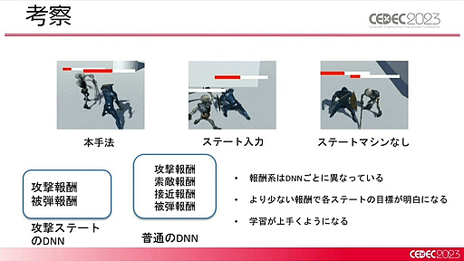 画像ギャラリー No.016のサムネイル画像 / ［CEDEC 2023］2種類のAIの融合が今後のゲーム産業に道を示す。「ディープニューラルネットワーク付きステートマシン」が紹介されたセッションをレポート