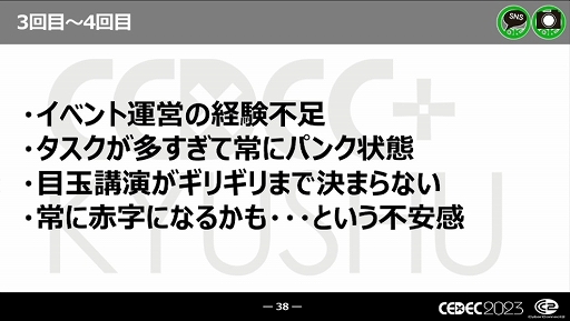 画像ギャラリー No.012のサムネイル画像 / ［CEDEC 2023］近年，盛り上がりを見せている福岡ゲーム業界。その裏にあるさまざまな戦略や努力とは