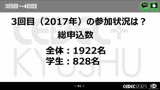 画像ギャラリー No.015のサムネイル画像 / ［CEDEC 2023］近年，盛り上がりを見せている福岡ゲーム業界。その裏にあるさまざまな戦略や努力とは