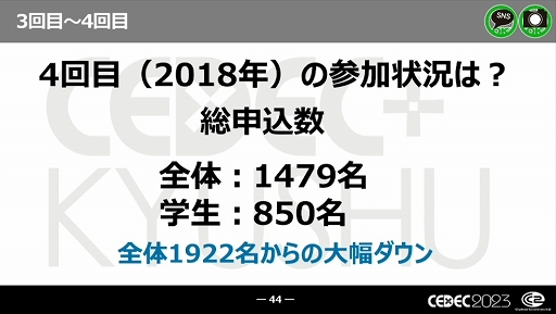 画像ギャラリー No.017のサムネイル画像 / ［CEDEC 2023］近年，盛り上がりを見せている福岡ゲーム業界。その裏にあるさまざまな戦略や努力とは