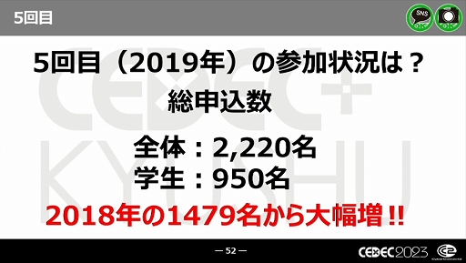 画像ギャラリー No.021のサムネイル画像 / ［CEDEC 2023］近年，盛り上がりを見せている福岡ゲーム業界。その裏にあるさまざまな戦略や努力とは
