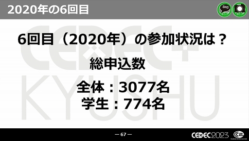 画像ギャラリー No.027のサムネイル画像 / ［CEDEC 2023］近年，盛り上がりを見せている福岡ゲーム業界。その裏にあるさまざまな戦略や努力とは