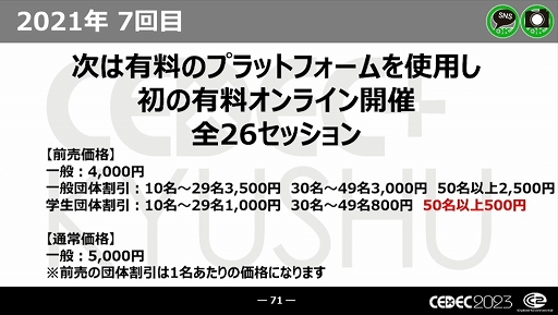 画像ギャラリー No.028のサムネイル画像 / ［CEDEC 2023］近年，盛り上がりを見せている福岡ゲーム業界。その裏にあるさまざまな戦略や努力とは