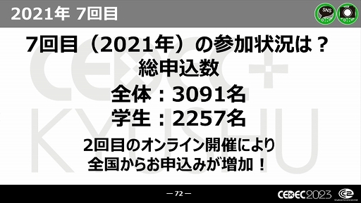画像ギャラリー No.029のサムネイル画像 / ［CEDEC 2023］近年，盛り上がりを見せている福岡ゲーム業界。その裏にあるさまざまな戦略や努力とは