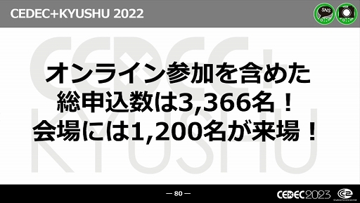 画像ギャラリー No.034のサムネイル画像 / ［CEDEC 2023］近年，盛り上がりを見せている福岡ゲーム業界。その裏にあるさまざまな戦略や努力とは