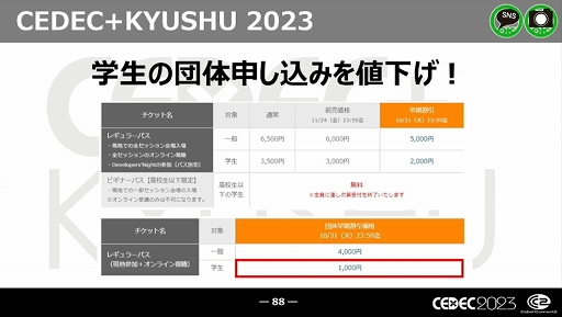 画像ギャラリー No.041のサムネイル画像 / ［CEDEC 2023］近年，盛り上がりを見せている福岡ゲーム業界。その裏にあるさまざまな戦略や努力とは