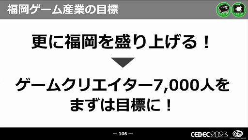 画像ギャラリー No.052のサムネイル画像 / ［CEDEC 2023］近年，盛り上がりを見せている福岡ゲーム業界。その裏にあるさまざまな戦略や努力とは