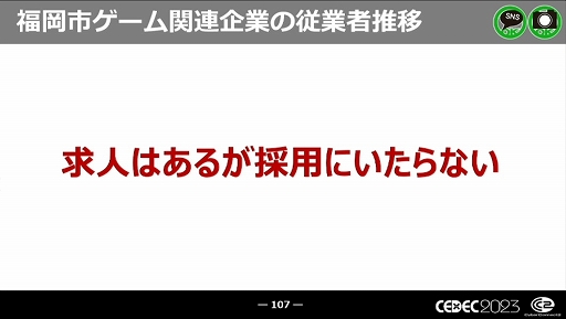 画像ギャラリー No.053のサムネイル画像 / ［CEDEC 2023］近年，盛り上がりを見せている福岡ゲーム業界。その裏にあるさまざまな戦略や努力とは