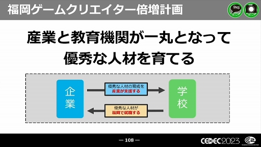 画像ギャラリー No.054のサムネイル画像 / ［CEDEC 2023］近年，盛り上がりを見せている福岡ゲーム業界。その裏にあるさまざまな戦略や努力とは