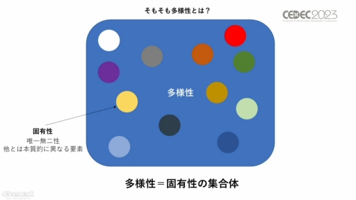 画像ギャラリー No.004のサムネイル画像 / ［CEDEC 2023］生物多様性は，実はゲームやブロックチェーンと相性がいい。3Dデジタル生物標本の活用アイデアなどが語られたセッションをレポート