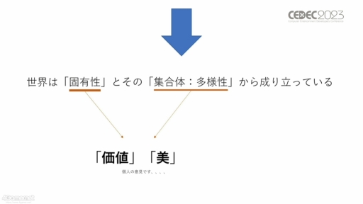 画像ギャラリー No.005のサムネイル画像 / ［CEDEC 2023］生物多様性は，実はゲームやブロックチェーンと相性がいい。3Dデジタル生物標本の活用アイデアなどが語られたセッションをレポート
