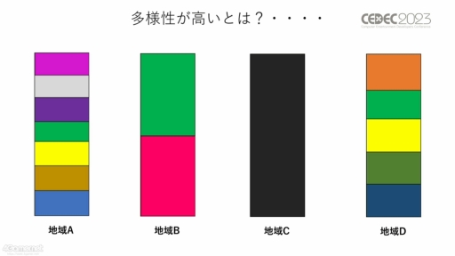 画像ギャラリー No.006のサムネイル画像 / ［CEDEC 2023］生物多様性は，実はゲームやブロックチェーンと相性がいい。3Dデジタル生物標本の活用アイデアなどが語られたセッションをレポート