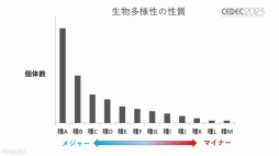 画像ギャラリー No.007のサムネイル画像 / ［CEDEC 2023］生物多様性は，実はゲームやブロックチェーンと相性がいい。3Dデジタル生物標本の活用アイデアなどが語られたセッションをレポート