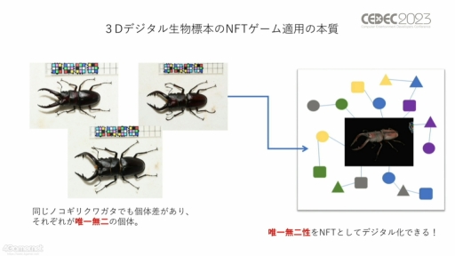 画像ギャラリー No.038のサムネイル画像 / ［CEDEC 2023］生物多様性は，実はゲームやブロックチェーンと相性がいい。3Dデジタル生物標本の活用アイデアなどが語られたセッションをレポート