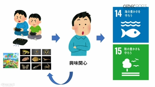 画像ギャラリー No.042のサムネイル画像 / ［CEDEC 2023］生物多様性は，実はゲームやブロックチェーンと相性がいい。3Dデジタル生物標本の活用アイデアなどが語られたセッションをレポート