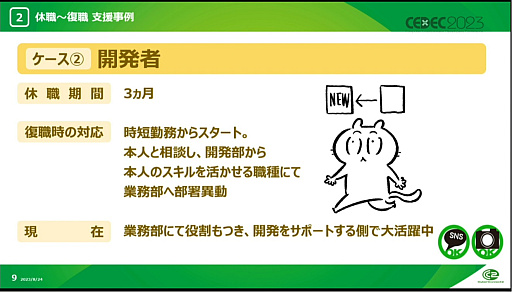 画像ギャラリー No.005のサムネイル画像 / ［CEDEC 2023］メンタル不調に必要なのは，周囲の理解と助け。サイバーコネクトツーの社員が休職から復帰し，エッセイ漫画を描くまでの道のり