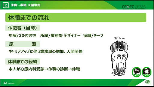 画像ギャラリー No.008のサムネイル画像 / ［CEDEC 2023］メンタル不調に必要なのは，周囲の理解と助け。サイバーコネクトツーの社員が休職から復帰し，エッセイ漫画を描くまでの道のり