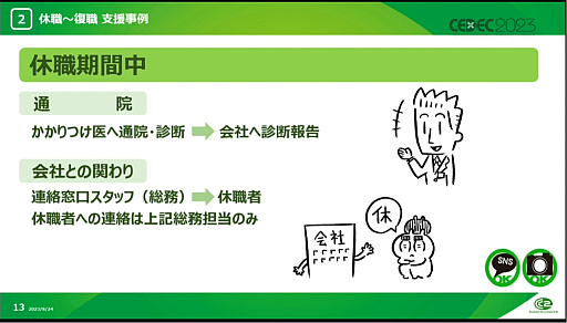 画像ギャラリー No.009のサムネイル画像 / ［CEDEC 2023］メンタル不調に必要なのは，周囲の理解と助け。サイバーコネクトツーの社員が休職から復帰し，エッセイ漫画を描くまでの道のり