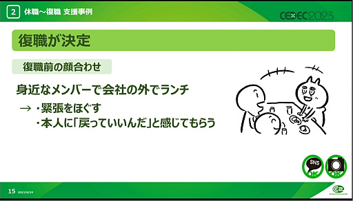 画像ギャラリー No.011のサムネイル画像 / ［CEDEC 2023］メンタル不調に必要なのは，周囲の理解と助け。サイバーコネクトツーの社員が休職から復帰し，エッセイ漫画を描くまでの道のり