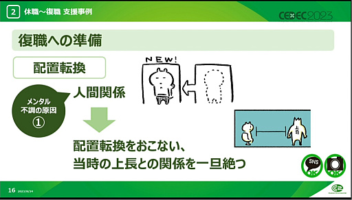 画像ギャラリー No.012のサムネイル画像 / ［CEDEC 2023］メンタル不調に必要なのは，周囲の理解と助け。サイバーコネクトツーの社員が休職から復帰し，エッセイ漫画を描くまでの道のり