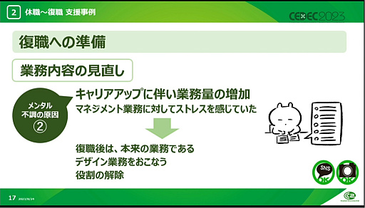 画像ギャラリー No.013のサムネイル画像 / ［CEDEC 2023］メンタル不調に必要なのは，周囲の理解と助け。サイバーコネクトツーの社員が休職から復帰し，エッセイ漫画を描くまでの道のり