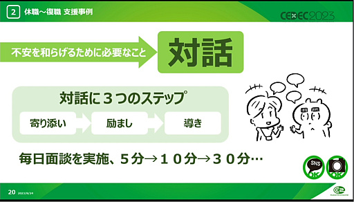 画像ギャラリー No.016のサムネイル画像 / ［CEDEC 2023］メンタル不調に必要なのは，周囲の理解と助け。サイバーコネクトツーの社員が休職から復帰し，エッセイ漫画を描くまでの道のり