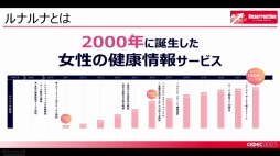画像ギャラリー No.008のサムネイル画像 / ［CEDEC 2023］女性の働きやすさにつながる，気軽に健康の話ができて相手を思いやれる環境作り。ゲーム業界におけるフェムテックを考えるセッションをレポート