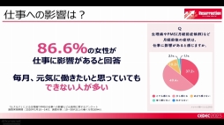 画像ギャラリー No.013のサムネイル画像 / ［CEDEC 2023］女性の働きやすさにつながる，気軽に健康の話ができて相手を思いやれる環境作り。ゲーム業界におけるフェムテックを考えるセッションをレポート