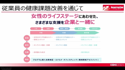 画像ギャラリー No.014のサムネイル画像 / ［CEDEC 2023］女性の働きやすさにつながる，気軽に健康の話ができて相手を思いやれる環境作り。ゲーム業界におけるフェムテックを考えるセッションをレポート
